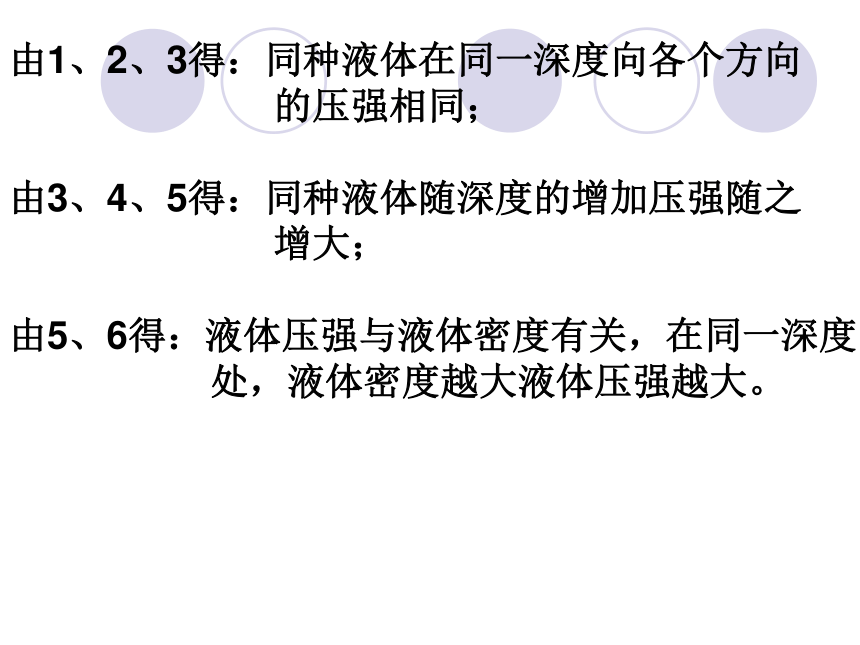 压强复习课件（17张））