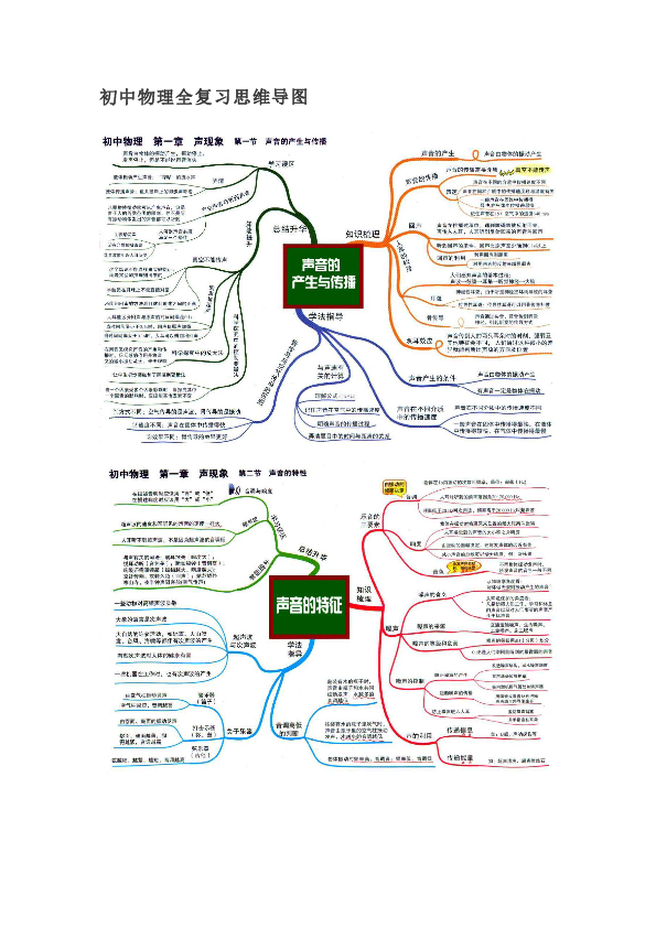 初中物理全复习思维导图图片版