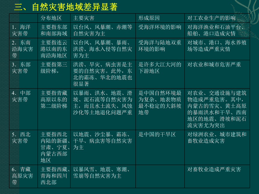 《中国的自然灾害》复习课件(共19张ppt)