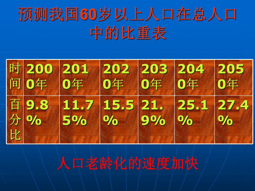 第一课时控制人口 提高素质