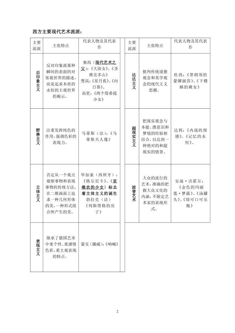 人美版高中《美术鉴赏》第13课-新艺术的实验——西方现代艺术-导学案（含答案）