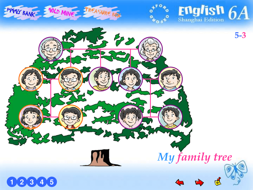 Unit 1 Family and relatives 课件