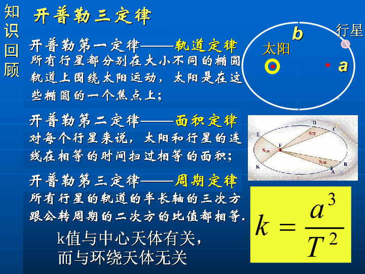 人教版高一物理必修二  6.2-太阳与行星间的引力 课件(共20张PPT)