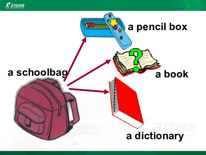 Unit 3 Is this your pencil? Section A Grammar focus-3c 课件