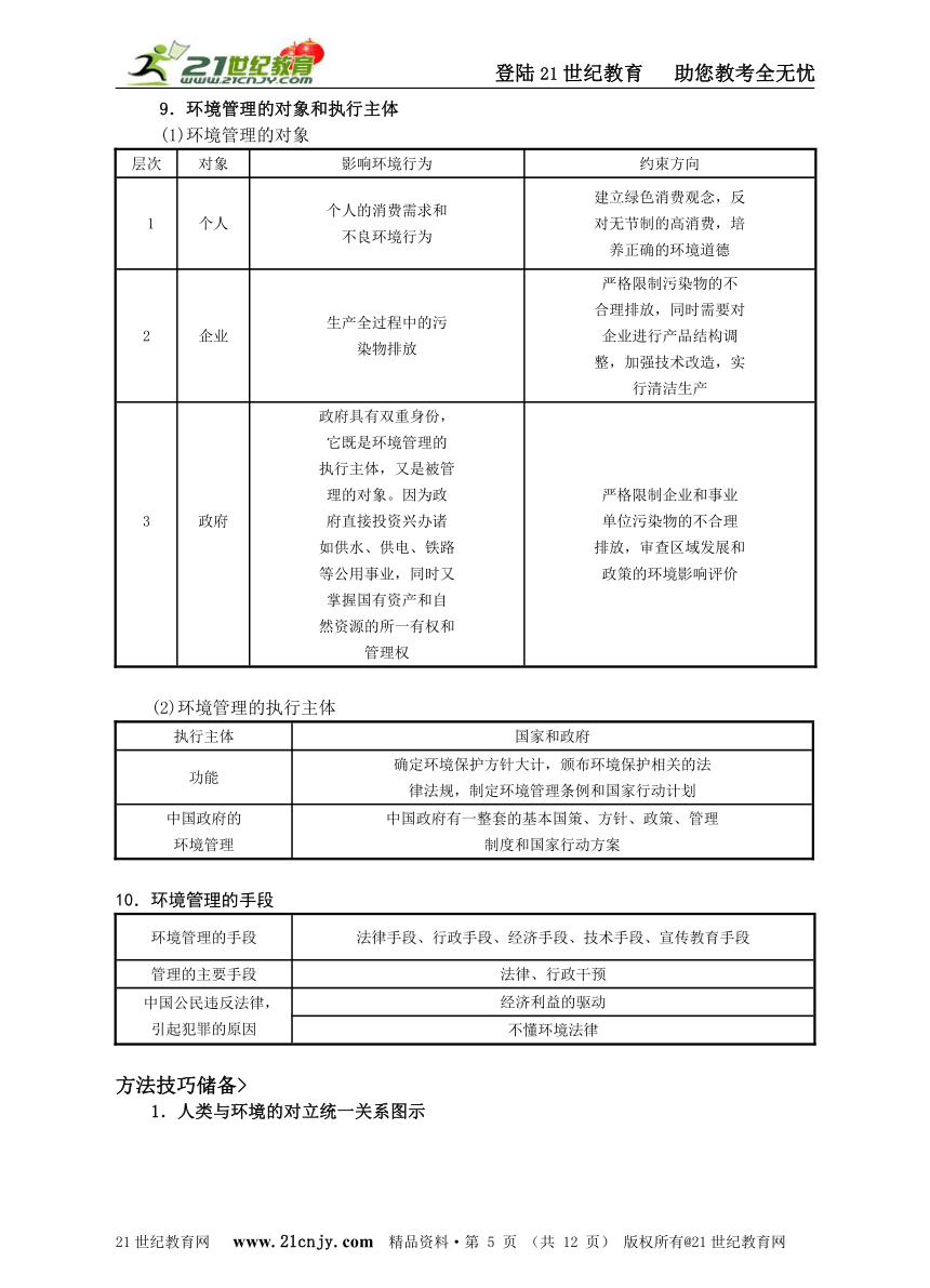 专题十三 环境保护