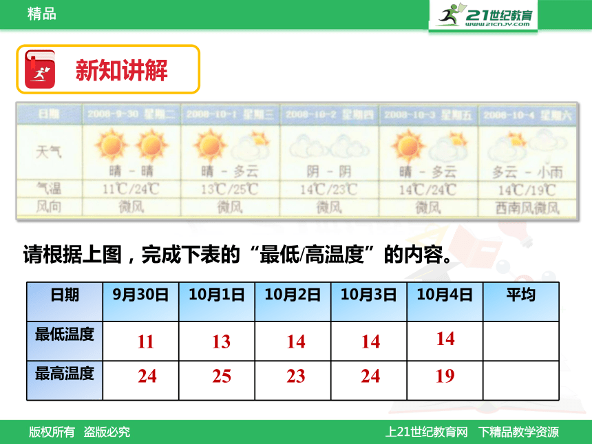 第三课 计算旅游城市的平均气温（课件）