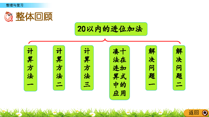 5.9 20以内的进位加法 整理与复习课件（17张ppt）