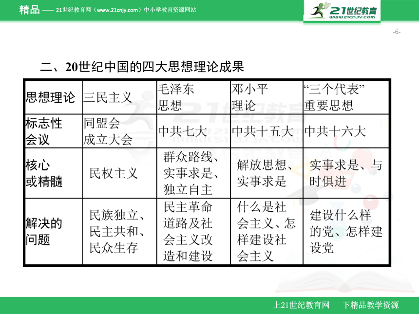 第十三单元　近代中国的思想解放潮流和理论成果（课件）