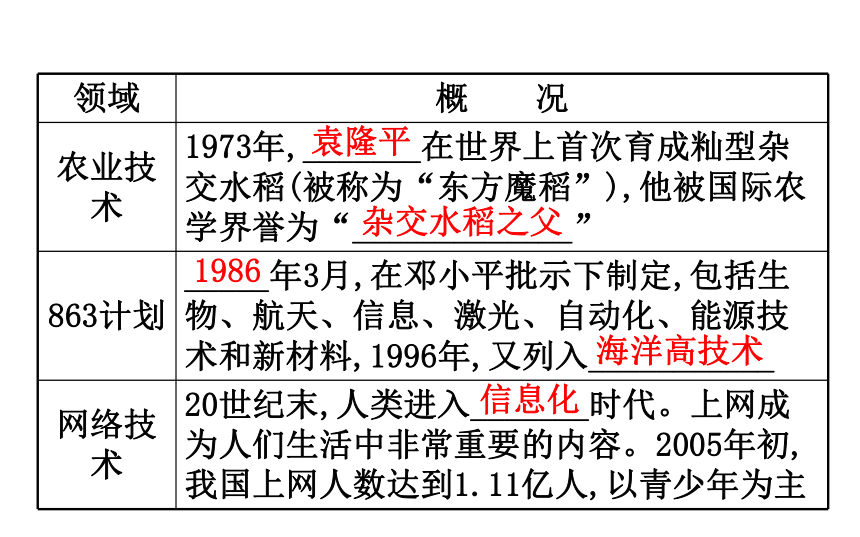 2018届人教版历史中考一轮复习课件：第十六课 科技教育与文化、社会生活