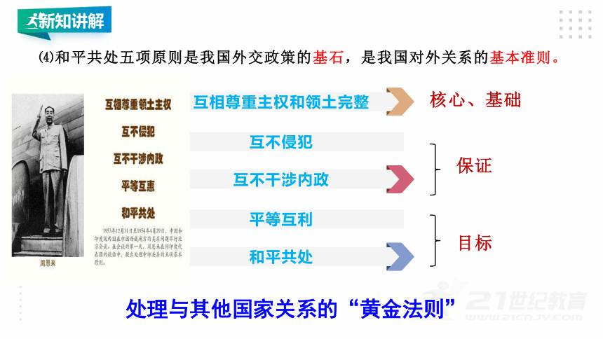 选择性必修一 5.1 中国外交政策的形成与发展 课件（33张PPT）