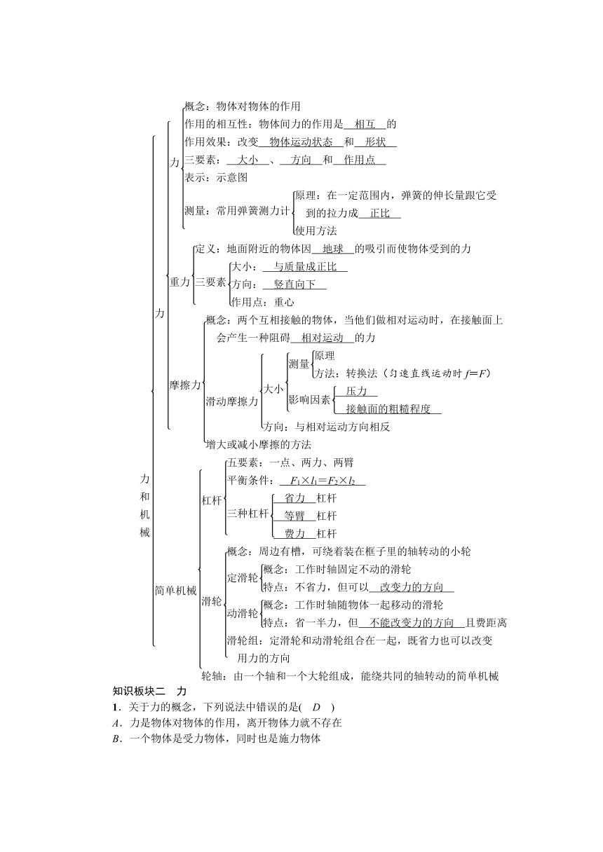 初二力学思维导图图片