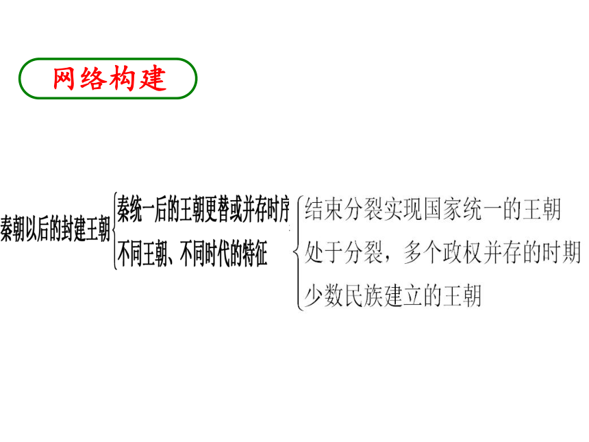 2013年中考社会思品一轮复习精品课件系列——第18课  历史上的政权更替（考点25）