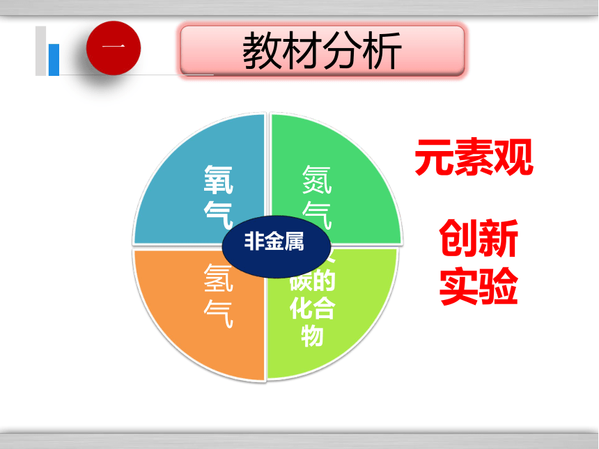 课题2 二氧化碳制取的研究说课课件：创新型多功能一体化气体实验装置（39张PPT）