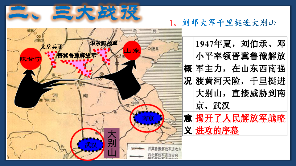 第24课 人民解放战争的胜利 课件(共25张PPT)