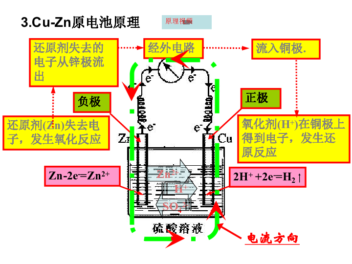 苏教化学必修2专题2第三单元 化学能与电能的转化（共25张PPT）