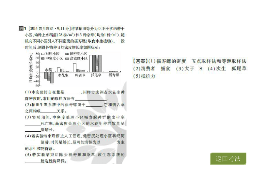 【理想树600分考点 700分考法】 2016届高考生物专题复习课件：专题12   种群和群落（共35张PPT）