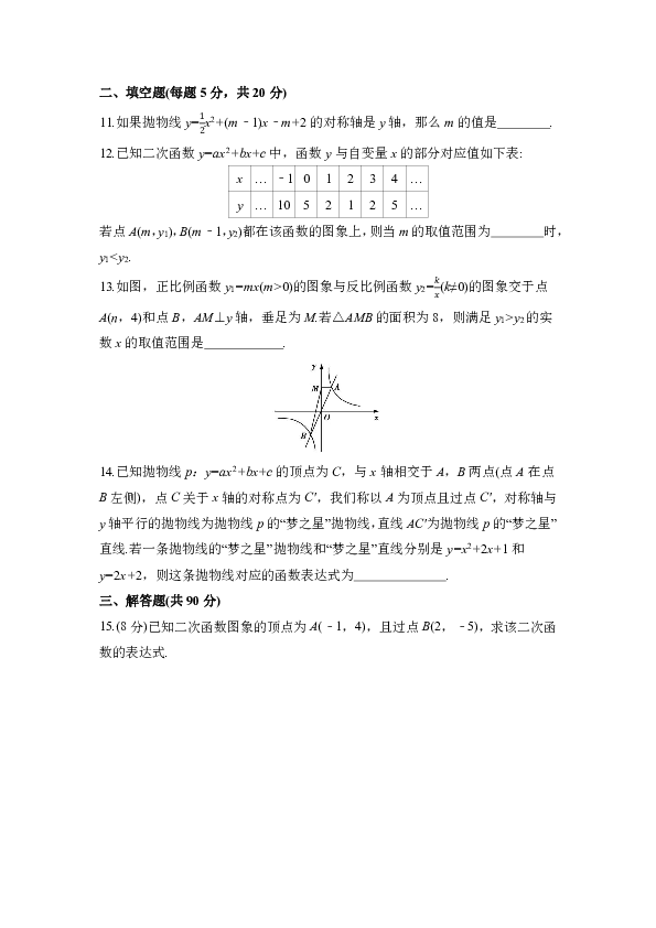 2020年春数学中考复习过关检测——二次函数与反比例函数（Word版附答案）