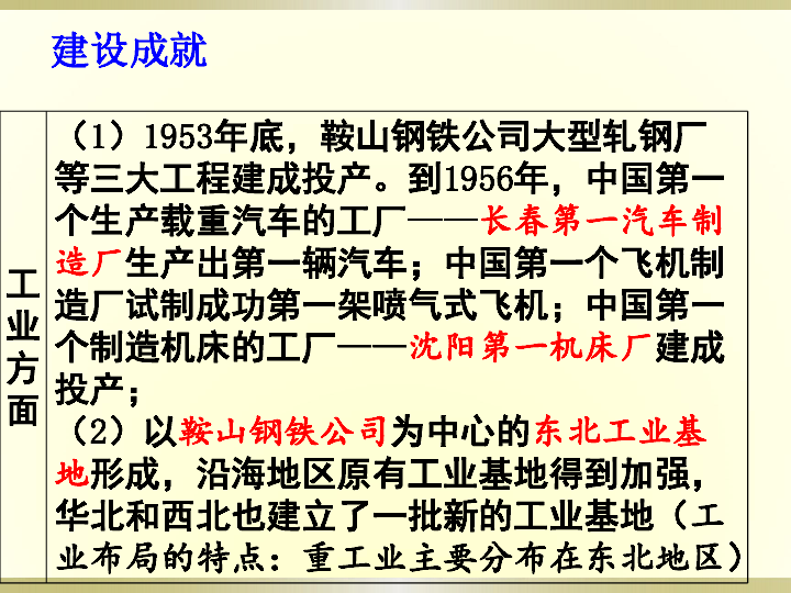 第4课新中国工业化的起步和人民代表大会制度的确立 课件(34张ppt)