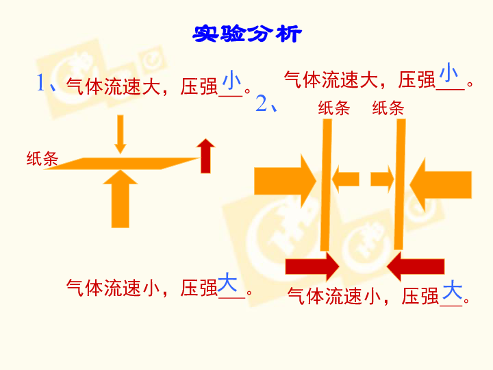 教科版八年级下册物理10.1--在流体中运动(26张PPT)