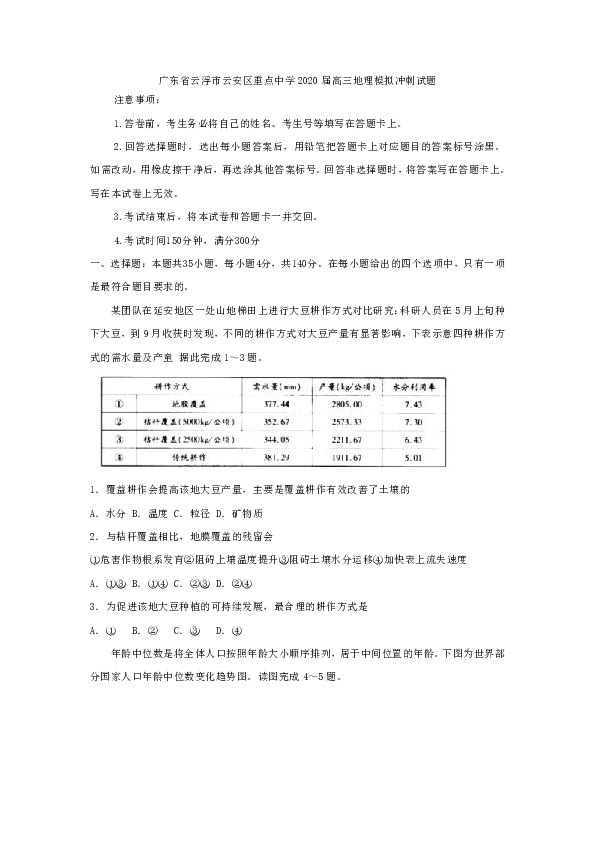 广东省云浮市云安区重点中学2020届高三地理模拟冲刺试题 Word版含答案