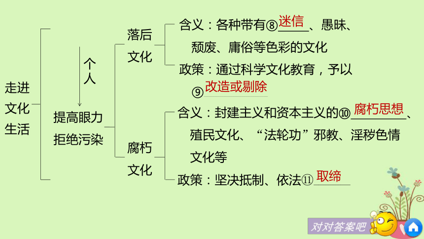 2019届高考政治一轮复习第十二单元发展中国特色社会主义文化第28课走进文化生活课件新人教版必修 3