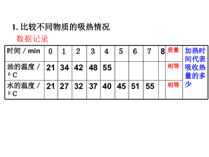 2019年秋人教物理九年级 13.3比热容课件 19 张PPT