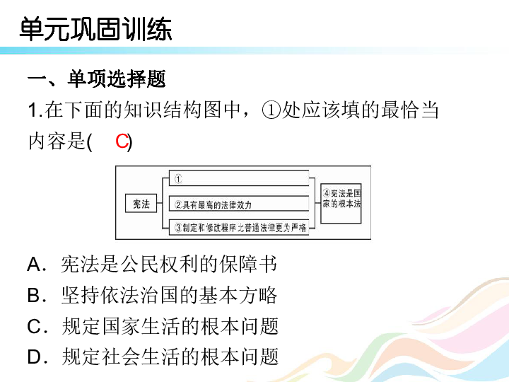 第一单元坚持宪法至上复习课件（21张幻灯片）