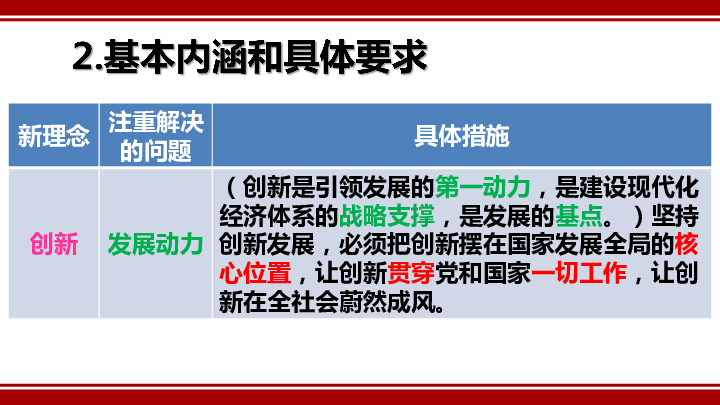 高中思想政治（必修1）贯彻新发展理念 建设现代化经济体系课件（27张）