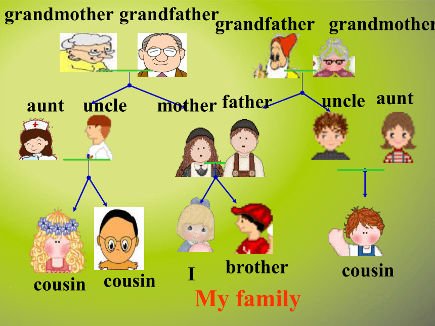 Module 2 My family Unit 3 Language in use.教学课件