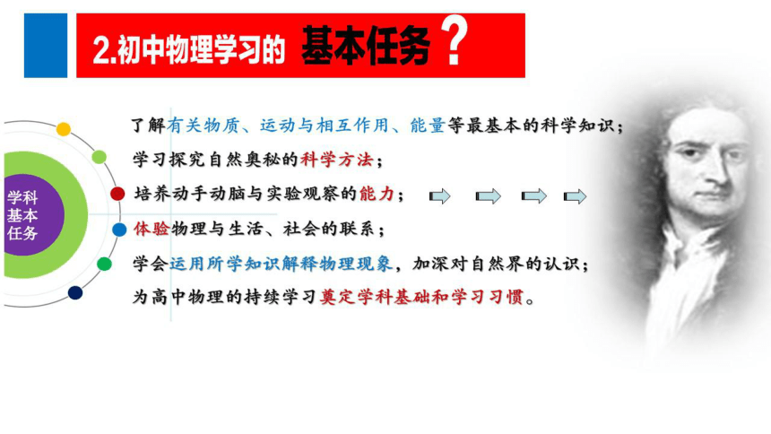 2021年江苏省南京市 中考物理试题特点与复习备考建议课件(共92张PPT)