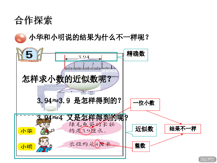 5.5小数的改写与求近似数课件（15张ppt）