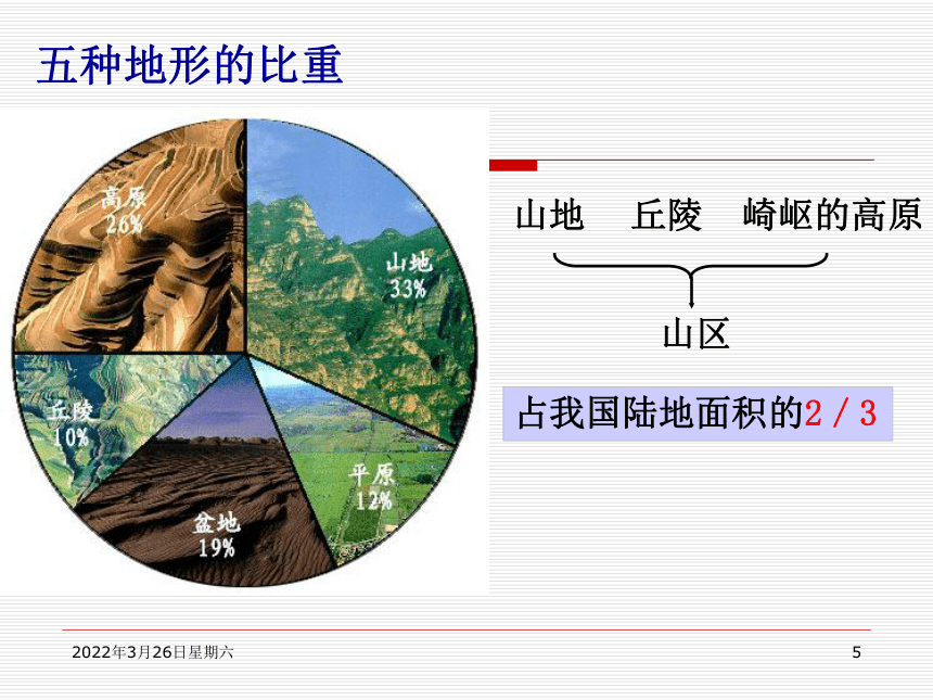 《土地资源与农业》优秀课件 (共26张PPT)