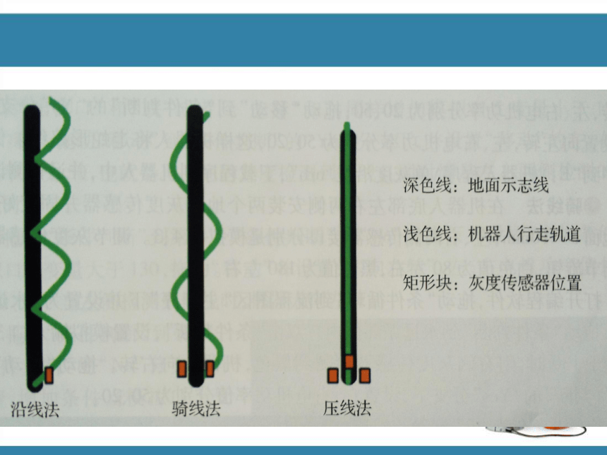 13 机器人认路 课件