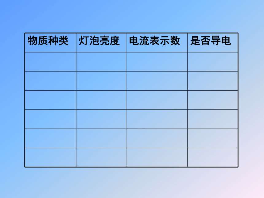 北师大版九年级全册物理116不同物质的导电性能课件20张