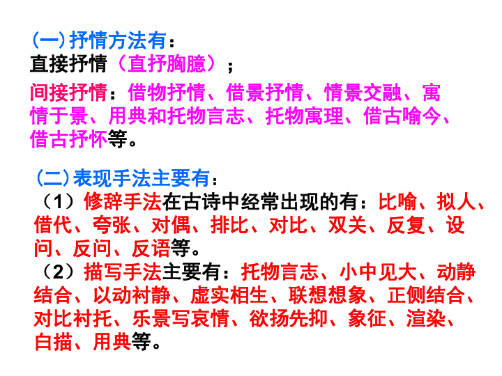 古诗词赏析解题指导课件（共36张幻灯片）