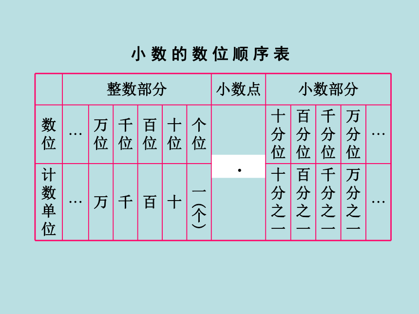 1 生活中的小数