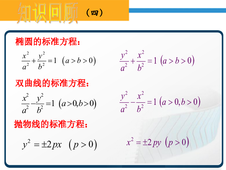 苏教版高中数学选修2-1课件：第二章 圆锥曲线与方程 共19张PPT