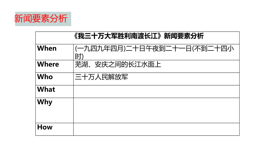 部编版语文八年级上册第1课《消息二则》课件（共37张PPT）