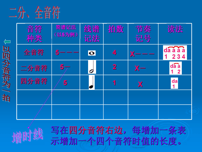 音乐实践 课件