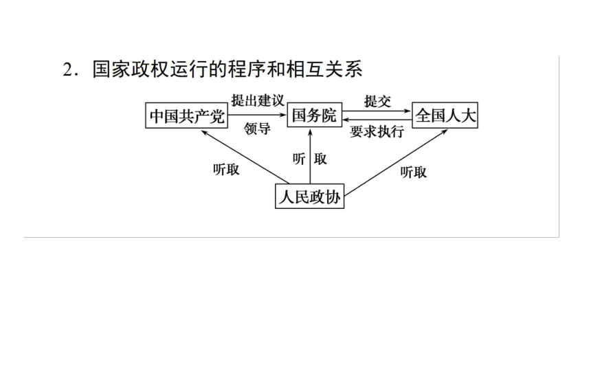 政治必修Ⅱ人教新课标第三单元当代国际社会总结课件（33张）