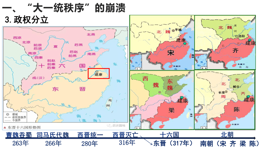 2021-2022学年统编版必修中外历史纲要上册第5课 三国两晋南北朝的政权更迭与民族交融 课件（26张PPT）