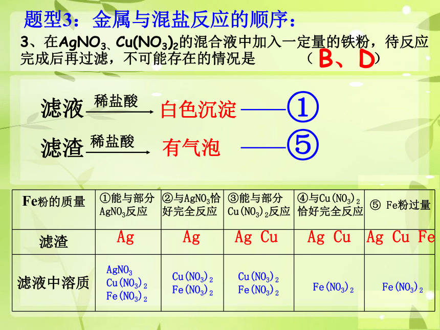 中考化学专题复习：金属活动性顺序（20张PPT）