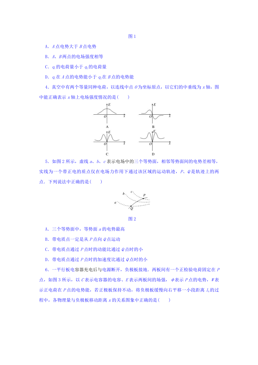 《单元滚动检测卷》高中物理（人教版）精练：第七章 静电场（含答案）