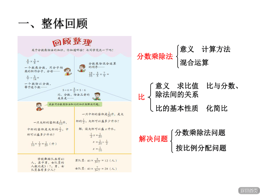 全册回顾整理课件