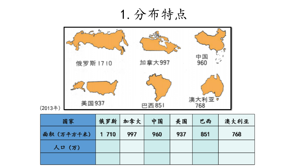 湘教版七年级地理上册51发展中国家与发达国家课件共19张ppt