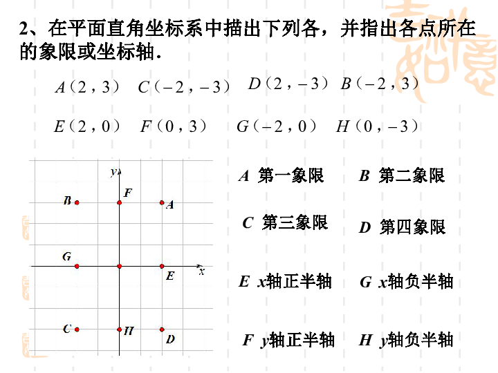 人教版七年级数学下册第七章 平面直角坐标系复习(共21张PPT)