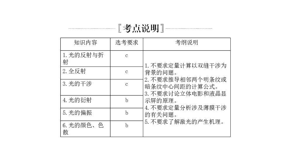 2020版高考物理(浙江专用)  一轮复习课件第十一章  光学与电磁波:121张PPT