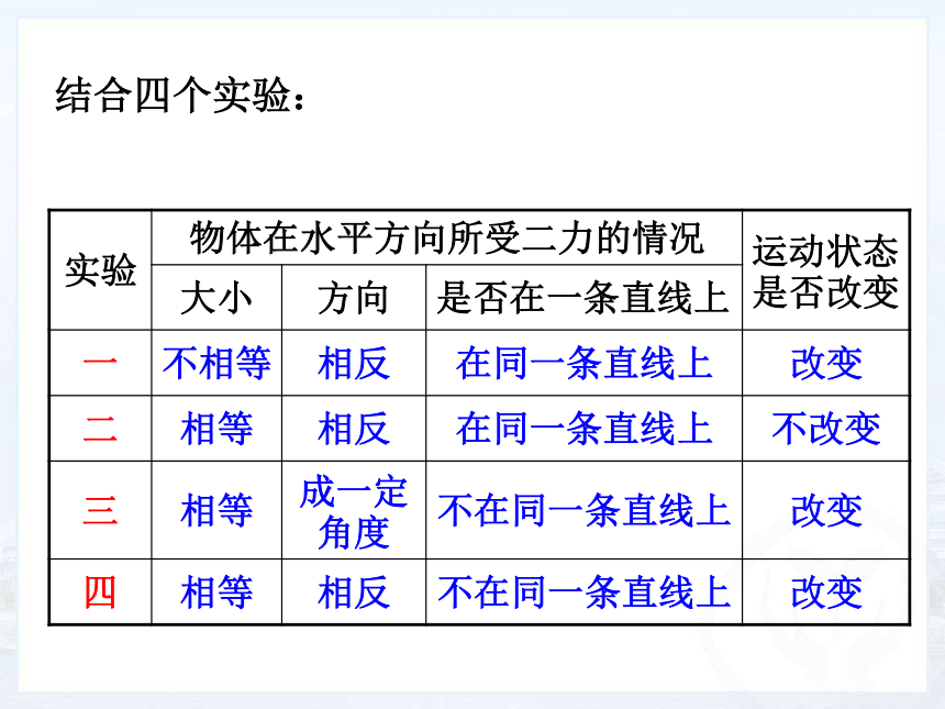 8.2二力平衡(共28张PPT)