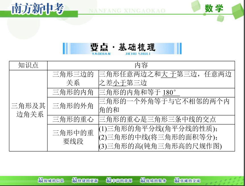 2018年中考数学 第一部分第四章 第2讲 第1课时三角形课件