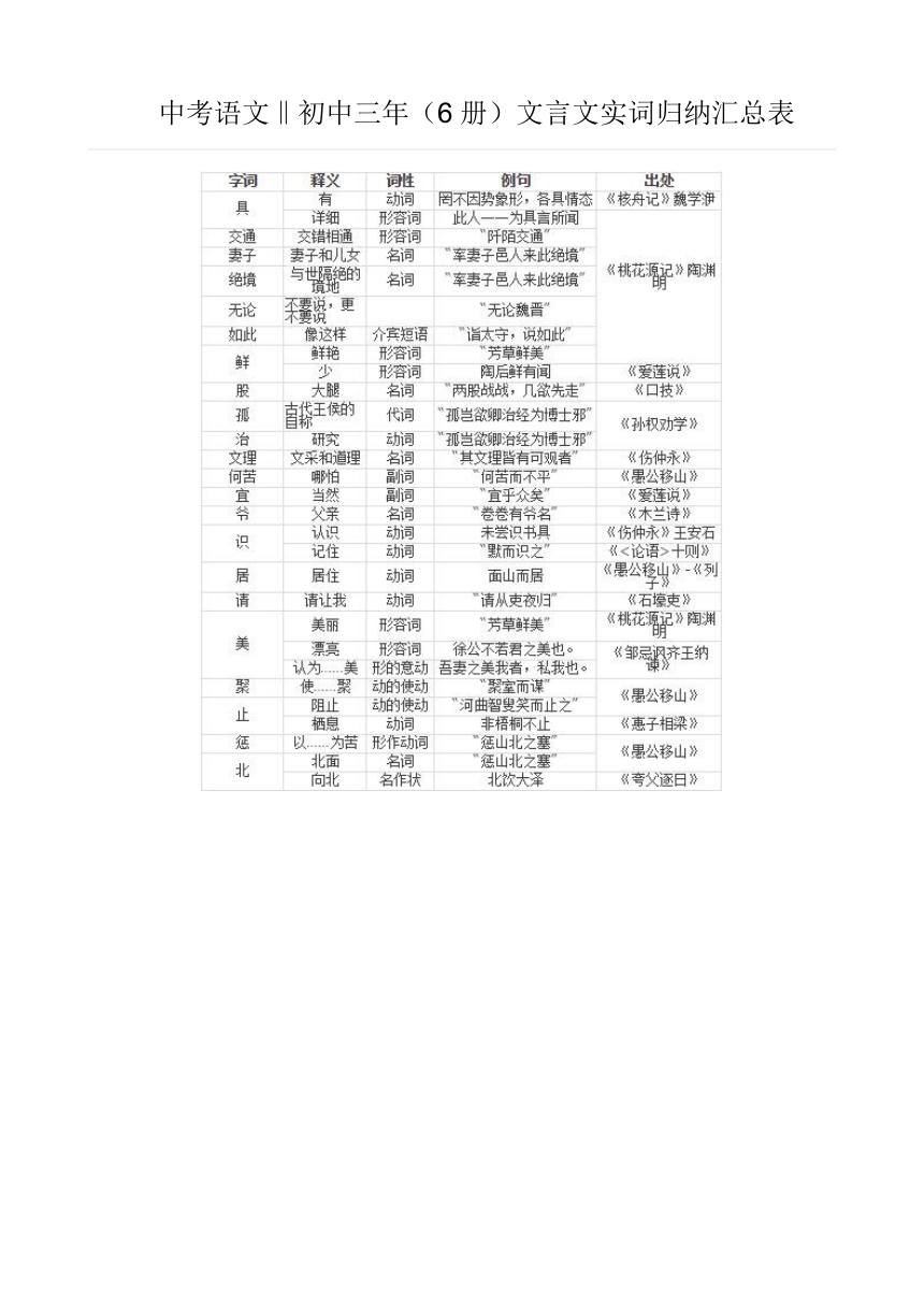 2017陕西省中考语文初中三年（6册）文言文实词归纳汇总表